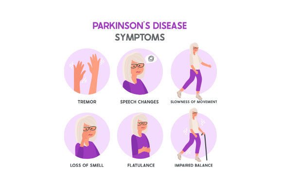 A Designer's Review of the Parkinson's Disease Symptoms Chart Embroidery File